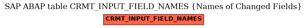 E-R Diagram for table CRMT_INPUT_FIELD_NAMES (Names of Changed Fields)