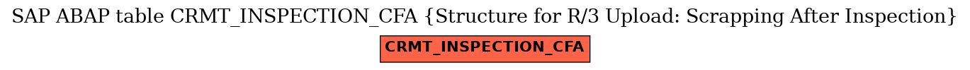 E-R Diagram for table CRMT_INSPECTION_CFA (Structure for R/3 Upload: Scrapping After Inspection)
