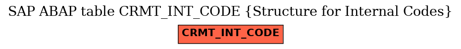 E-R Diagram for table CRMT_INT_CODE (Structure for Internal Codes)