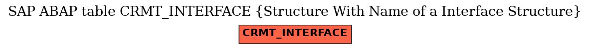 E-R Diagram for table CRMT_INTERFACE (Structure With Name of a Interface Structure)