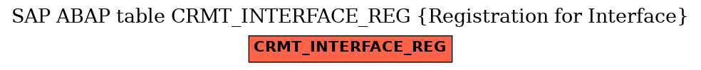 E-R Diagram for table CRMT_INTERFACE_REG (Registration for Interface)
