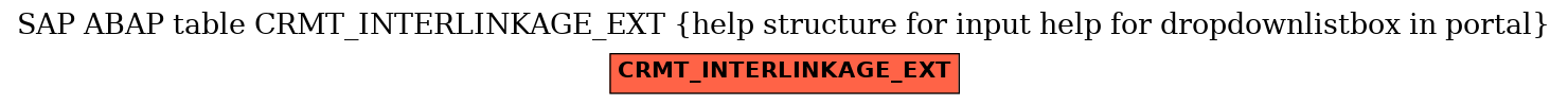 E-R Diagram for table CRMT_INTERLINKAGE_EXT (help structure for input help for dropdownlistbox in portal)