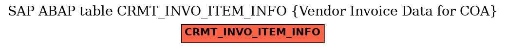 E-R Diagram for table CRMT_INVO_ITEM_INFO (Vendor Invoice Data for COA)