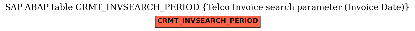 E-R Diagram for table CRMT_INVSEARCH_PERIOD (Telco Invoice search parameter (Invoice Date))