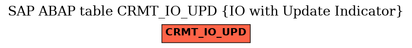 E-R Diagram for table CRMT_IO_UPD (IO with Update Indicator)