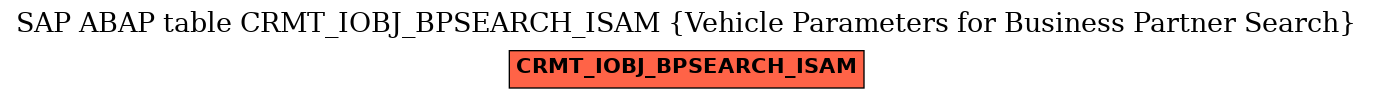 E-R Diagram for table CRMT_IOBJ_BPSEARCH_ISAM (Vehicle Parameters for Business Partner Search)