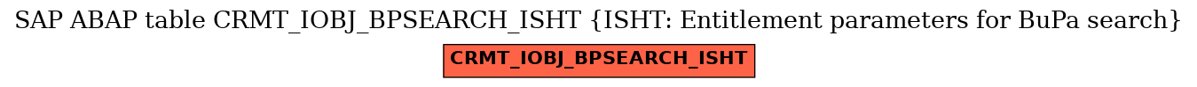 E-R Diagram for table CRMT_IOBJ_BPSEARCH_ISHT (ISHT: Entitlement parameters for BuPa search)