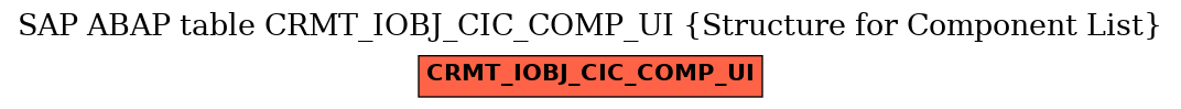 E-R Diagram for table CRMT_IOBJ_CIC_COMP_UI (Structure for Component List)