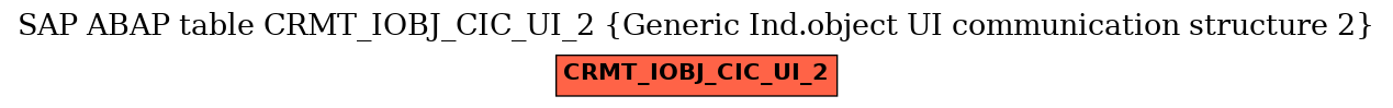 E-R Diagram for table CRMT_IOBJ_CIC_UI_2 (Generic Ind.object UI communication structure 2)