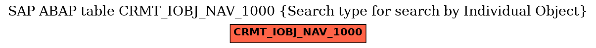 E-R Diagram for table CRMT_IOBJ_NAV_1000 (Search type for search by Individual Object)