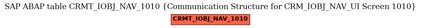 E-R Diagram for table CRMT_IOBJ_NAV_1010 (Communication Structure for CRM_IOBJ_NAV_UI Screen 1010)
