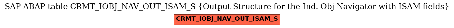 E-R Diagram for table CRMT_IOBJ_NAV_OUT_ISAM_S (Output Structure for the Ind. Obj Navigator with ISAM fields)