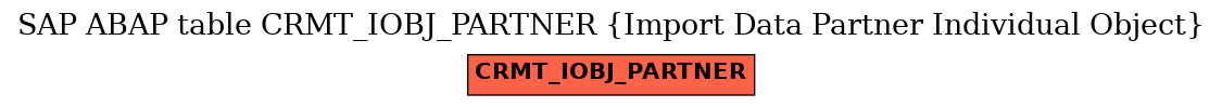 E-R Diagram for table CRMT_IOBJ_PARTNER (Import Data Partner Individual Object)