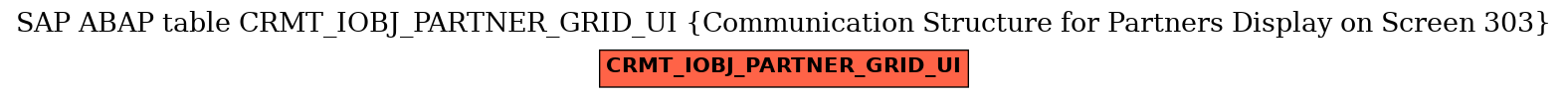 E-R Diagram for table CRMT_IOBJ_PARTNER_GRID_UI (Communication Structure for Partners Display on Screen 303)