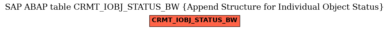 E-R Diagram for table CRMT_IOBJ_STATUS_BW (Append Structure for Individual Object Status)