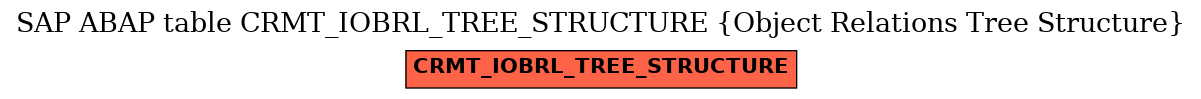 E-R Diagram for table CRMT_IOBRL_TREE_STRUCTURE (Object Relations Tree Structure)