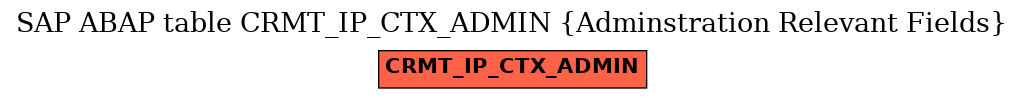 E-R Diagram for table CRMT_IP_CTX_ADMIN (Adminstration Relevant Fields)