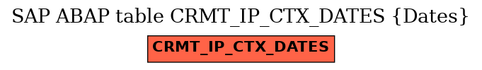 E-R Diagram for table CRMT_IP_CTX_DATES (Dates)