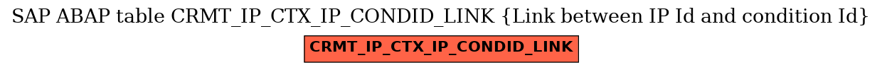 E-R Diagram for table CRMT_IP_CTX_IP_CONDID_LINK (Link between IP Id and condition Id)