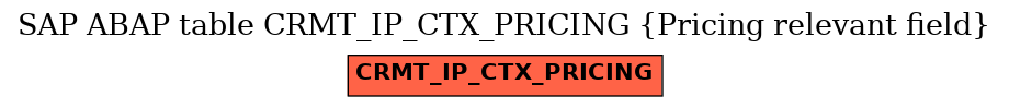 E-R Diagram for table CRMT_IP_CTX_PRICING (Pricing relevant field)