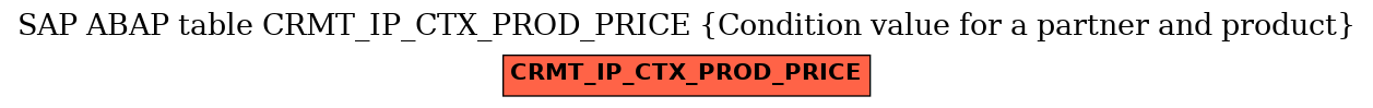 E-R Diagram for table CRMT_IP_CTX_PROD_PRICE (Condition value for a partner and product)