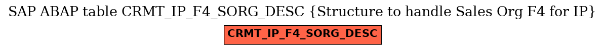 E-R Diagram for table CRMT_IP_F4_SORG_DESC (Structure to handle Sales Org F4 for IP)