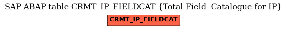 E-R Diagram for table CRMT_IP_FIELDCAT (Total Field  Catalogue for IP)