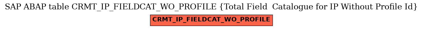 E-R Diagram for table CRMT_IP_FIELDCAT_WO_PROFILE (Total Field  Catalogue for IP Without Profile Id)