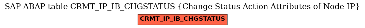 E-R Diagram for table CRMT_IP_IB_CHGSTATUS (Change Status Action Attributes of Node IP)
