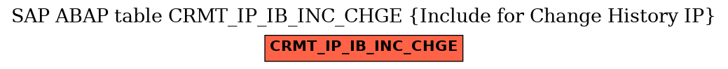 E-R Diagram for table CRMT_IP_IB_INC_CHGE (Include for Change History IP)