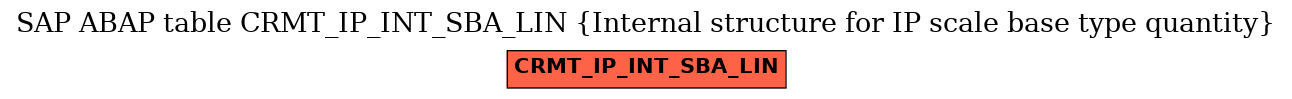 E-R Diagram for table CRMT_IP_INT_SBA_LIN (Internal structure for IP scale base type quantity)