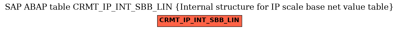 E-R Diagram for table CRMT_IP_INT_SBB_LIN (Internal structure for IP scale base net value table)