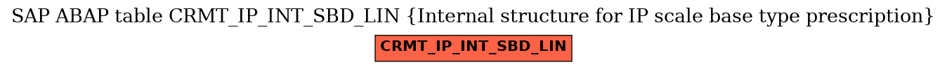 E-R Diagram for table CRMT_IP_INT_SBD_LIN (Internal structure for IP scale base type prescription)