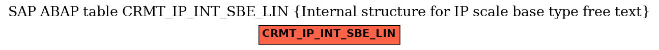 E-R Diagram for table CRMT_IP_INT_SBE_LIN (Internal structure for IP scale base type free text)