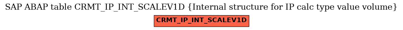 E-R Diagram for table CRMT_IP_INT_SCALEV1D (Internal structure for IP calc type value volume)