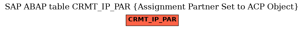 E-R Diagram for table CRMT_IP_PAR (Assignment Partner Set to ACP Object)