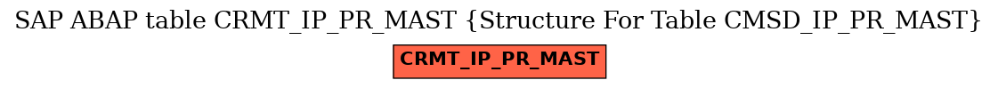 E-R Diagram for table CRMT_IP_PR_MAST (Structure For Table CMSD_IP_PR_MAST)