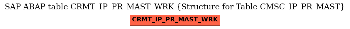 E-R Diagram for table CRMT_IP_PR_MAST_WRK (Structure for Table CMSC_IP_PR_MAST)