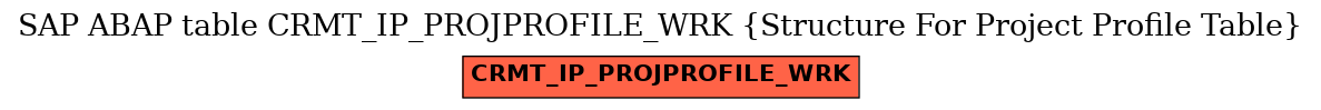 E-R Diagram for table CRMT_IP_PROJPROFILE_WRK (Structure For Project Profile Table)