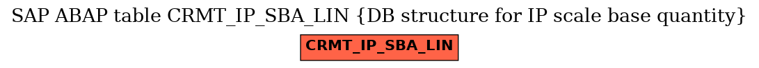 E-R Diagram for table CRMT_IP_SBA_LIN (DB structure for IP scale base quantity)