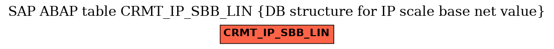 E-R Diagram for table CRMT_IP_SBB_LIN (DB structure for IP scale base net value)