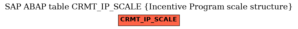 E-R Diagram for table CRMT_IP_SCALE (Incentive Program scale structure)