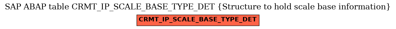 E-R Diagram for table CRMT_IP_SCALE_BASE_TYPE_DET (Structure to hold scale base information)