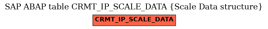 E-R Diagram for table CRMT_IP_SCALE_DATA (Scale Data structure)