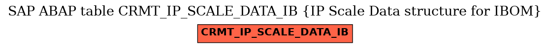 E-R Diagram for table CRMT_IP_SCALE_DATA_IB (IP Scale Data structure for IBOM)