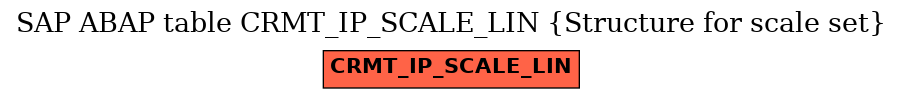 E-R Diagram for table CRMT_IP_SCALE_LIN (Structure for scale set)