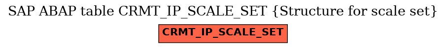 E-R Diagram for table CRMT_IP_SCALE_SET (Structure for scale set)