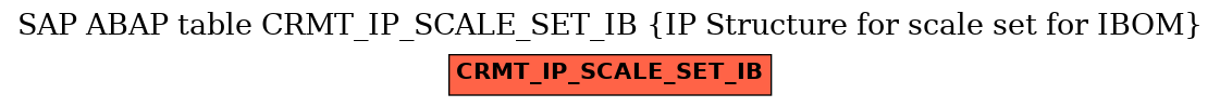 E-R Diagram for table CRMT_IP_SCALE_SET_IB (IP Structure for scale set for IBOM)