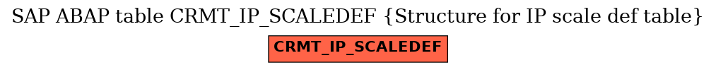 E-R Diagram for table CRMT_IP_SCALEDEF (Structure for IP scale def table)