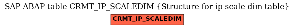 E-R Diagram for table CRMT_IP_SCALEDIM (Structure for ip scale dim table)
